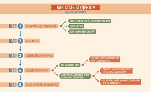 Новость Школа Квентин