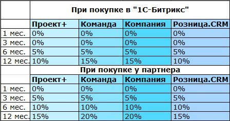 Новость Дивасофт IT-компания