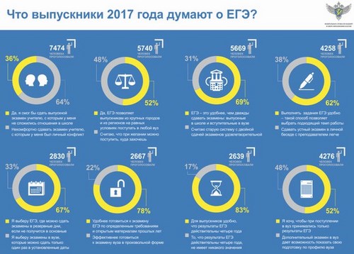 Годограф учебный