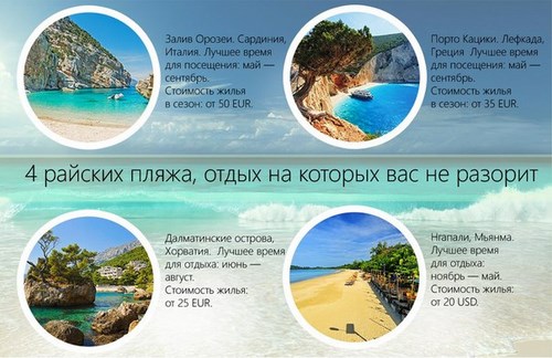  Visa Travel, сеть визовых центров